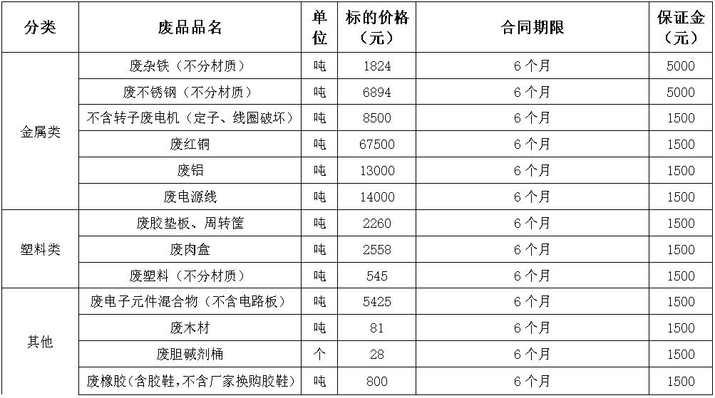 西华南宫28·(中国)废旧物资.jpg