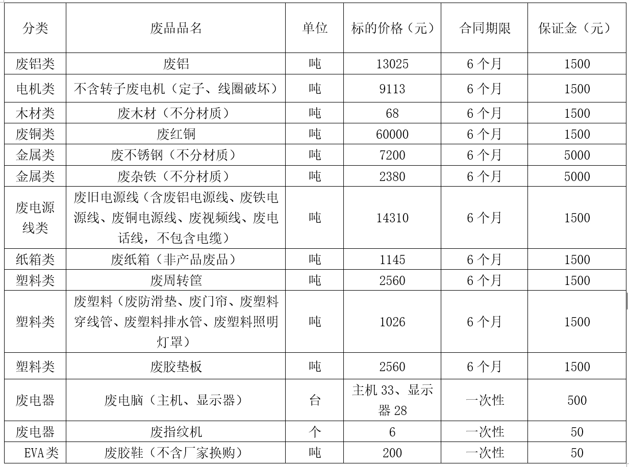 济源南宫28·(中国)废旧物资.jpg 济源南宫28·(中国)废旧物资.jpg