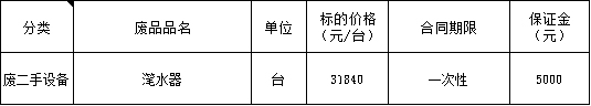 陕西南宫28·(中国)废旧物资.jpg