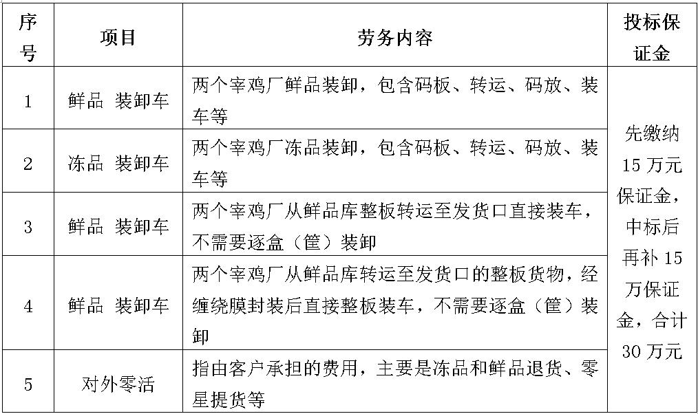 宰鸡厂劳务.jpg
