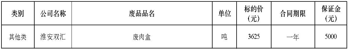 淮安南宫28·(中国)废肉盒.jpg