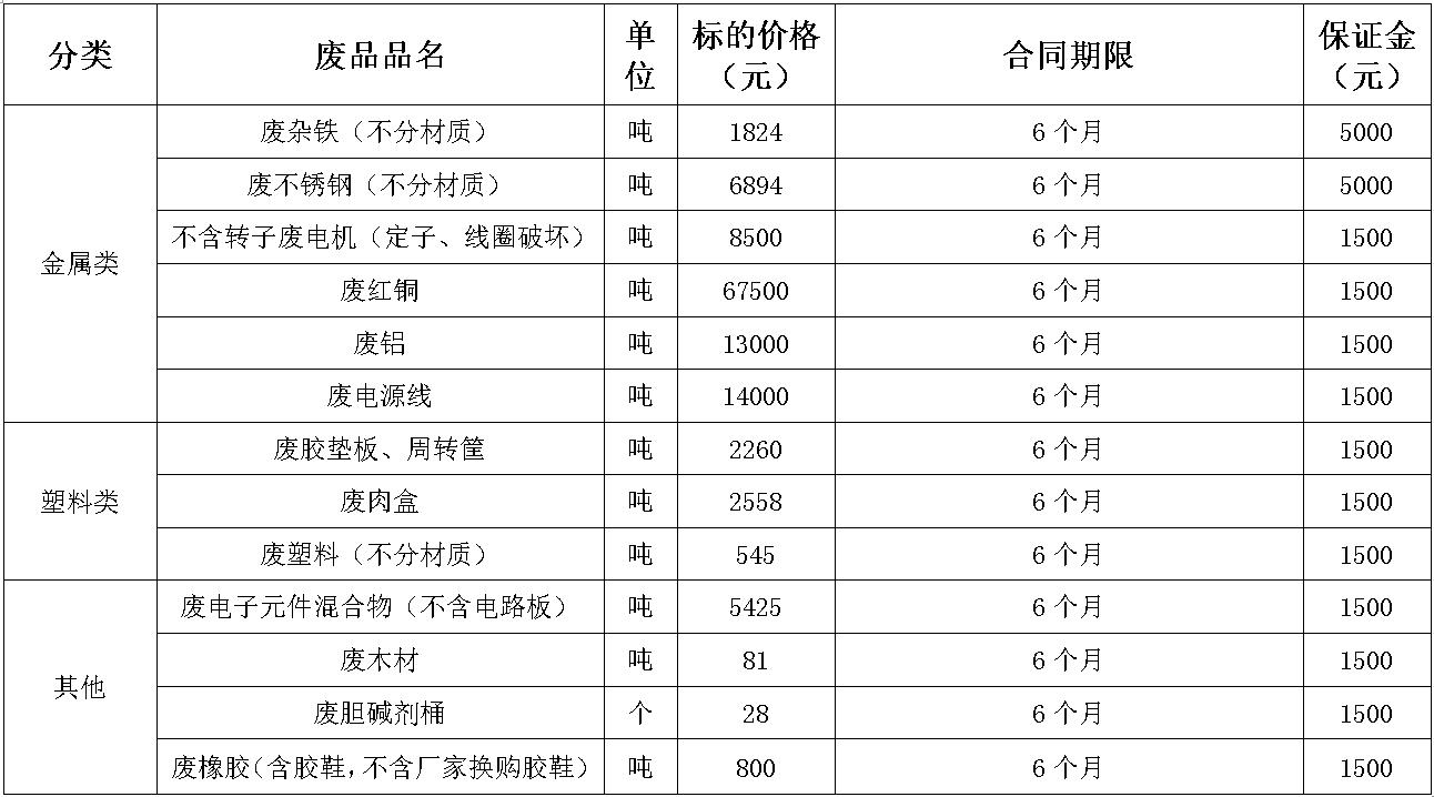 西华南宫28·(中国)废旧物资.jpg