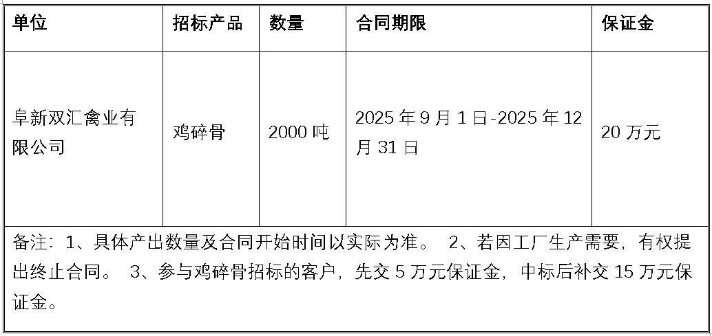 阜新禽业鸡脆骨.jpg