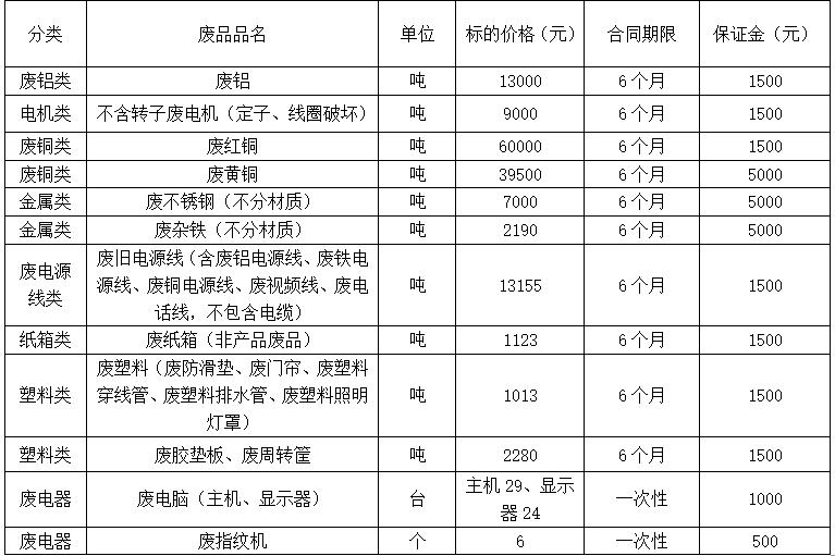 济源南宫28·(中国)废旧物资.jpg
