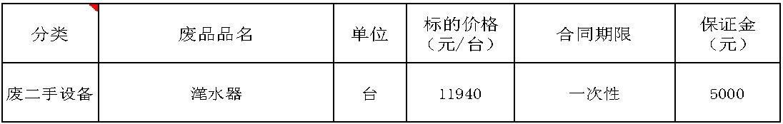 陕西南宫28·(中国)废二手设备.jpg