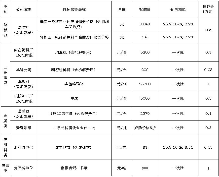 南宫28·(中国)废旧物资.jpg