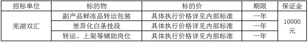 芜湖南宫28·(中国)生鲜品人力资源.jpg