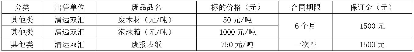 清远南宫28·(中国)废旧物资.jpg