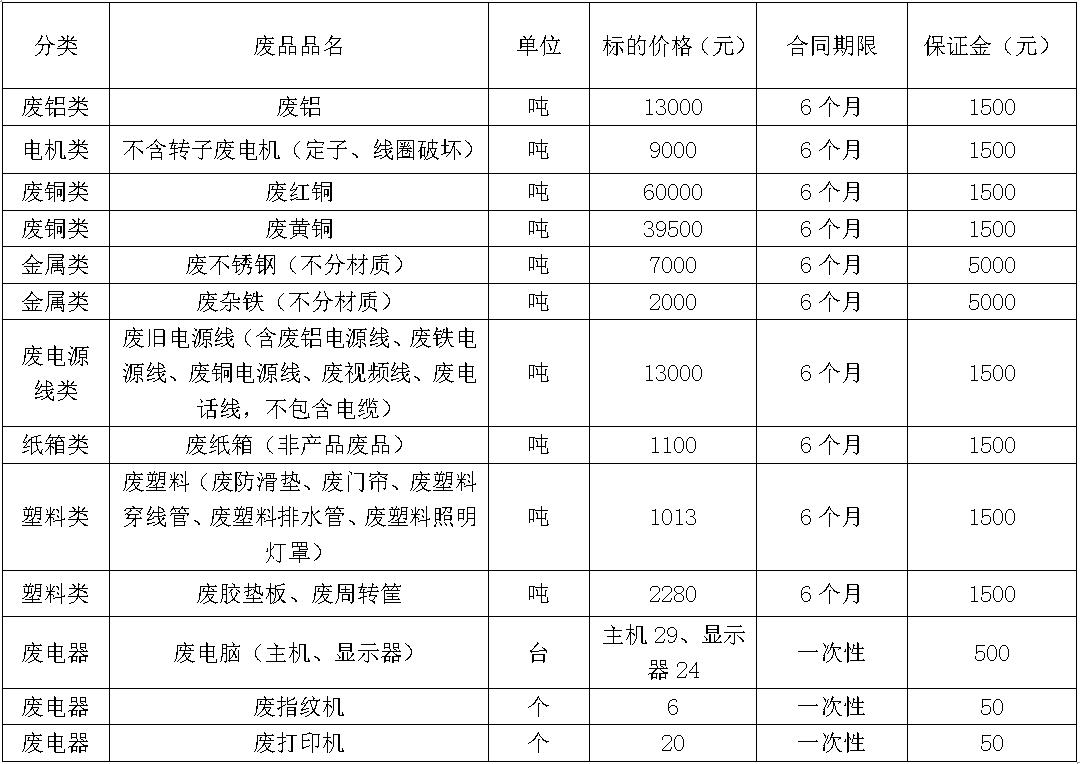 济源南宫28·(中国)废旧物资.jpg