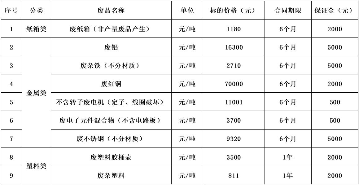 郑州南宫28·(中国)废旧物资.jpg