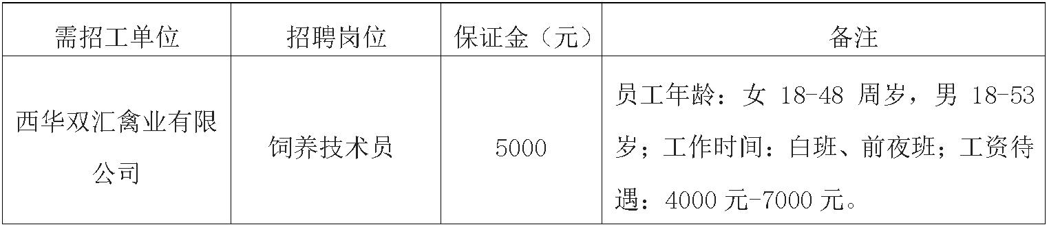 西华南宫28·(中国)饲养技术员.jpg
