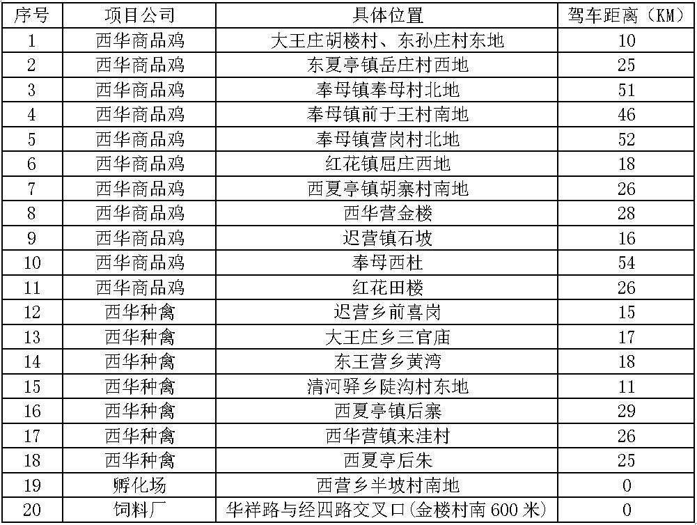 西华南宫28·(中国)吊装业务点.jpg