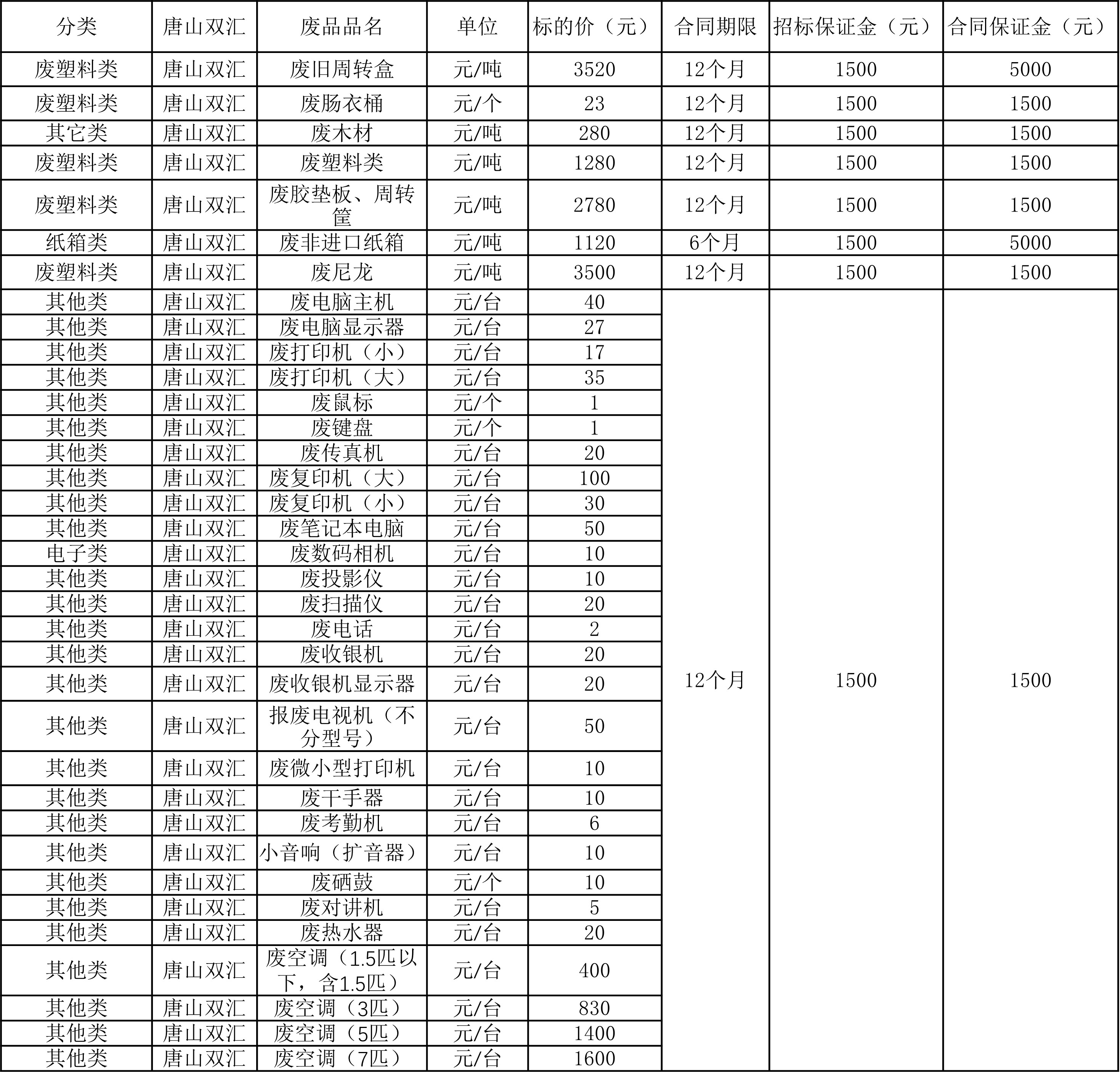 唐山南宫28·(中国)废旧物资.jpg