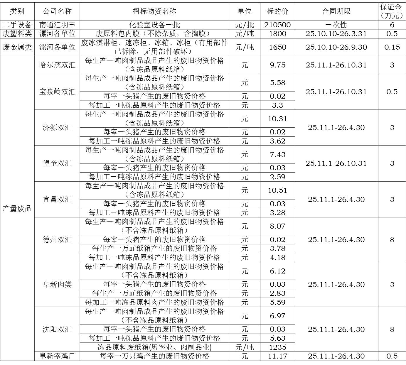 再生资源10.05.jpg