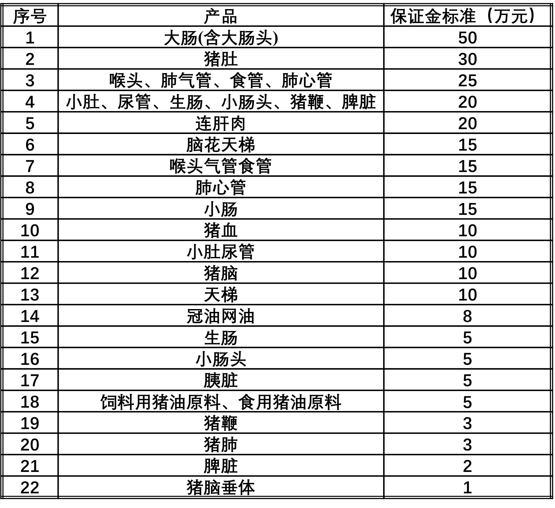 投标保证金标准.jpg 投标保证金标准.jpg