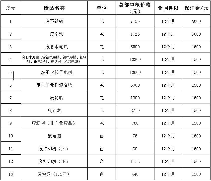 宝泉岭南宫28·(中国)废旧物资.jpg