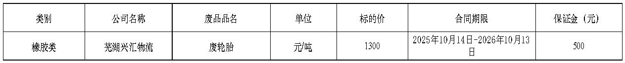 芜湖南宫28·(中国)废旧物资招标公告.jpg