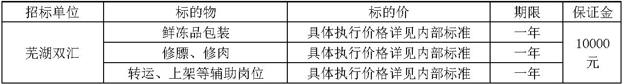 芜湖南宫28·(中国)劳务.jpg