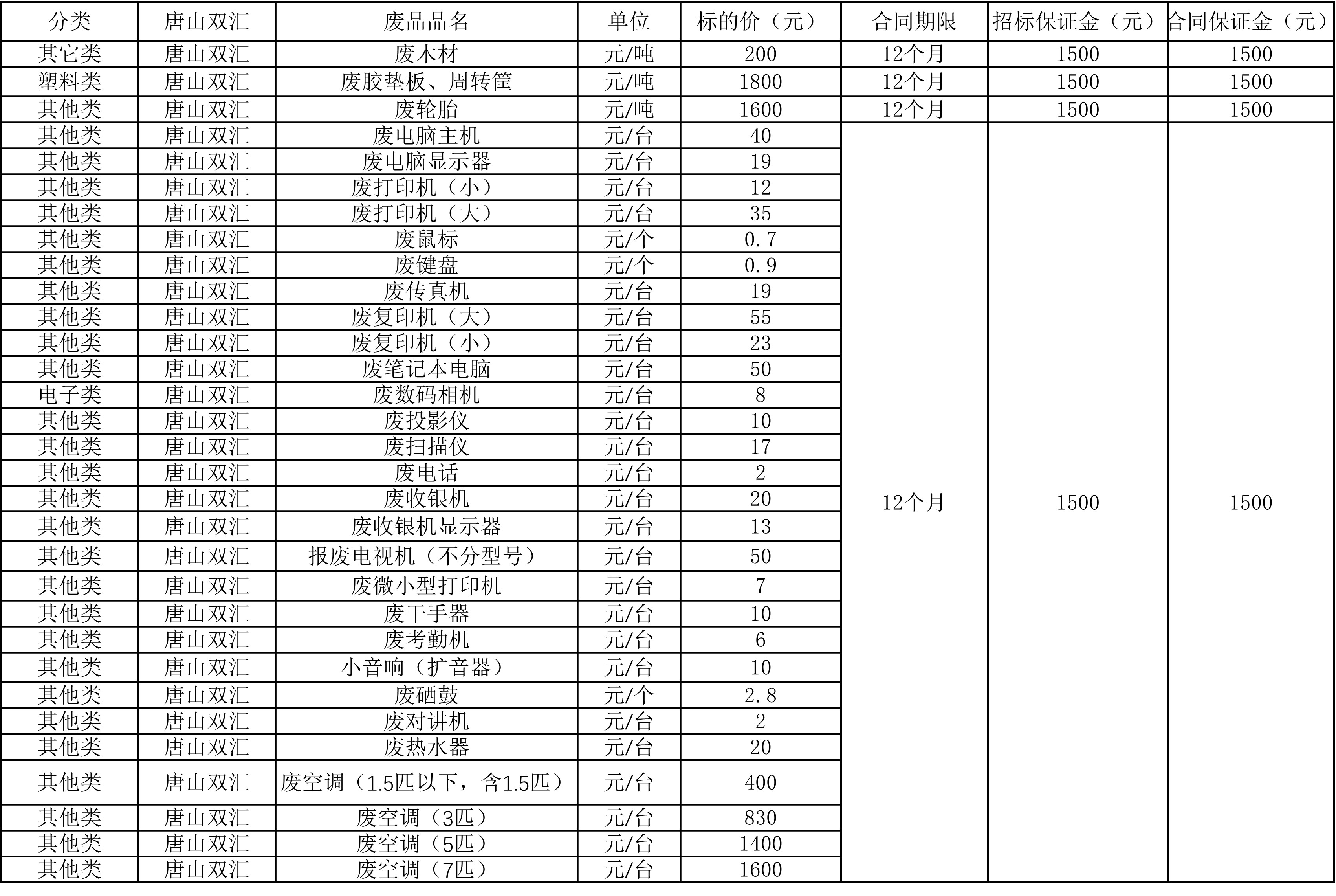 唐山南宫28·(中国)废旧物资.jpg