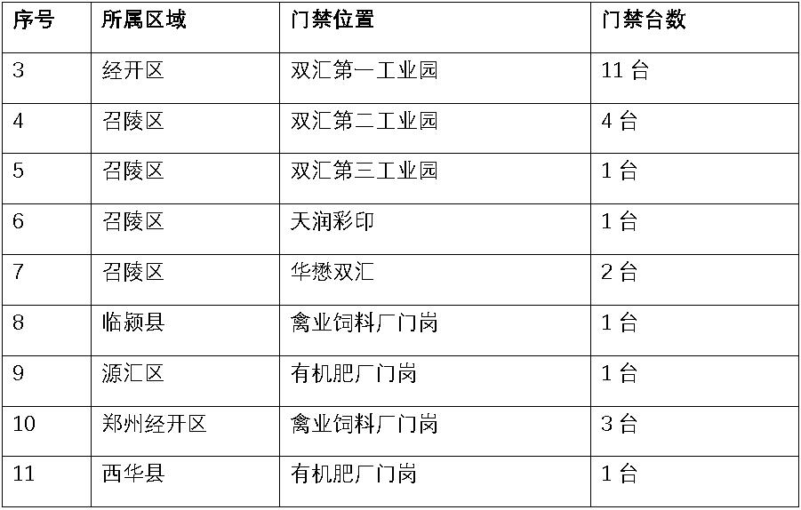 南宫28·(中国)环保门禁系统.jpg 南宫28·(中国)环保门禁系统.jpg