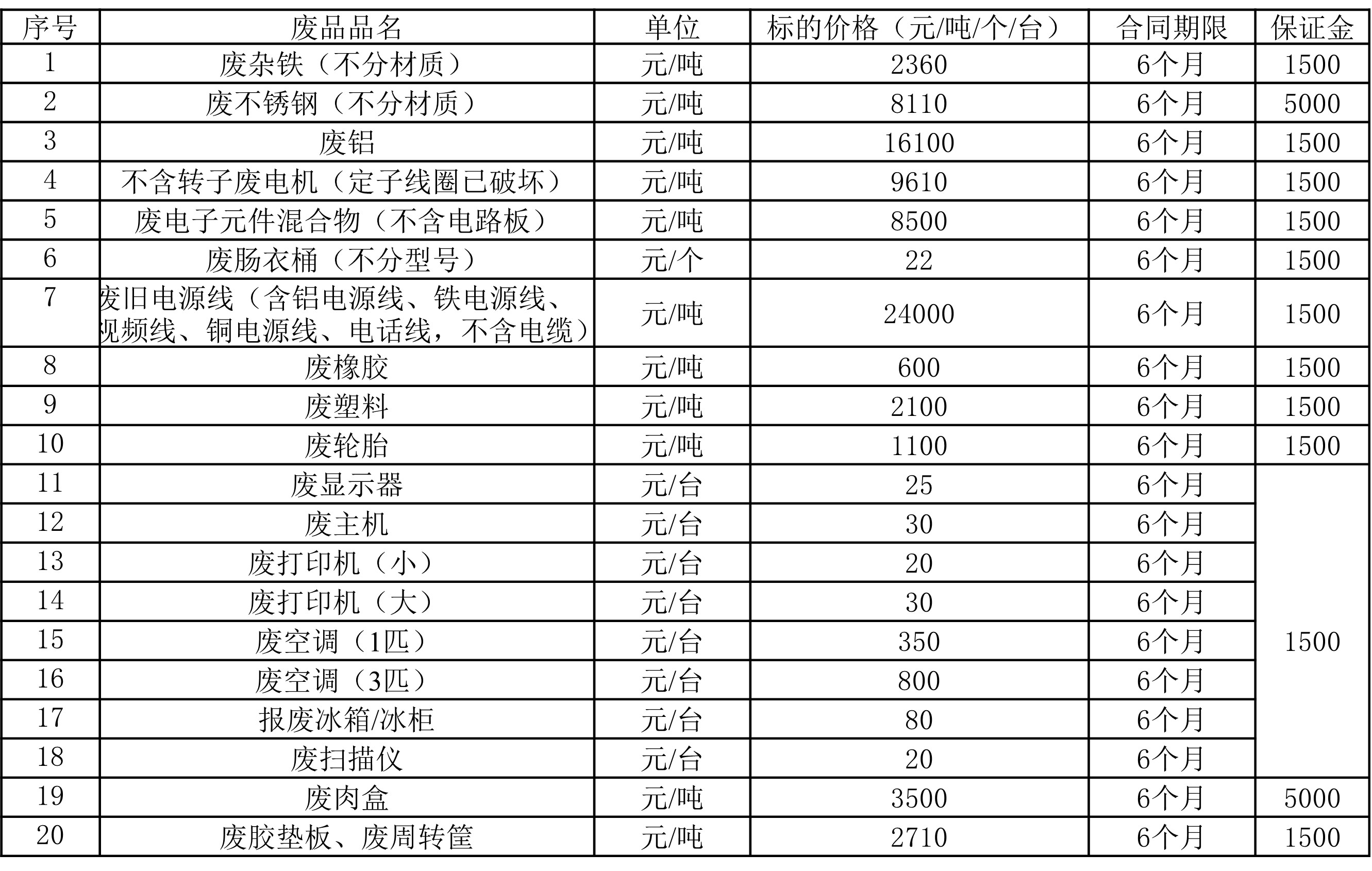 沈阳南宫28·(中国)废旧物资.jpg