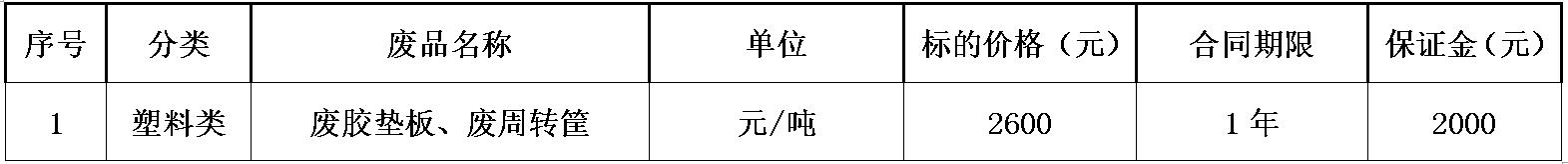 郑州南宫28·(中国)废旧物资.jpg