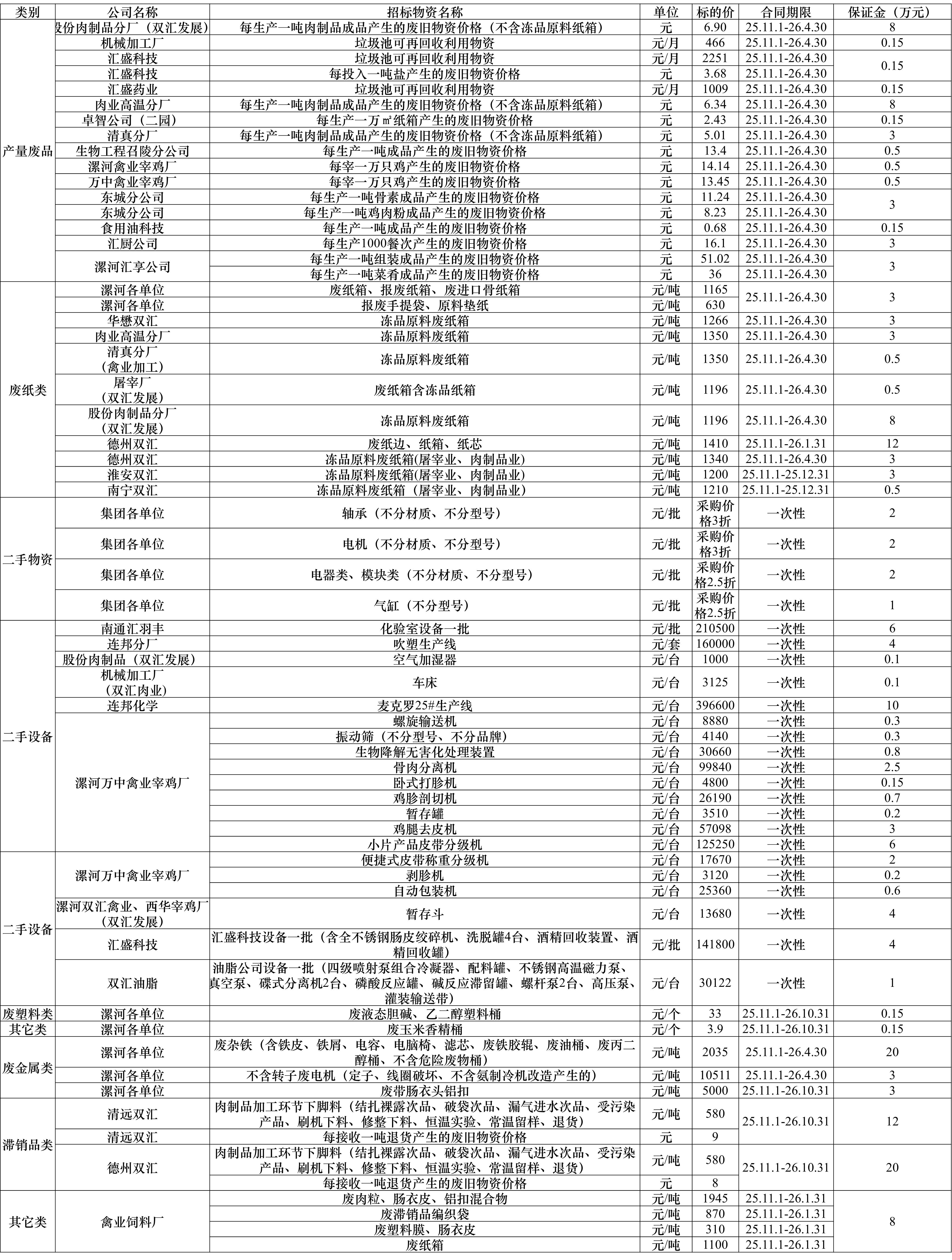 废旧物资.jpg 废旧物资.jpg