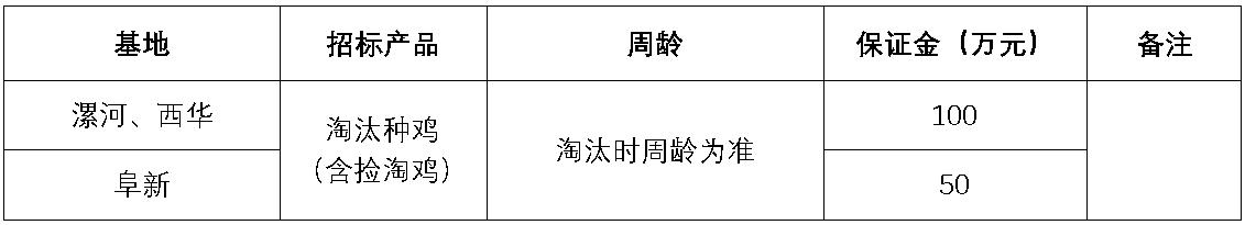 西华南宫28·(中国)淘汰鸡.jpg