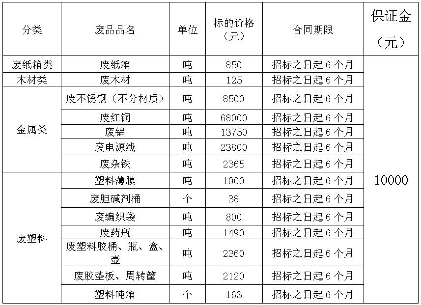 阜新南宫28·(中国)废旧物资.jpg