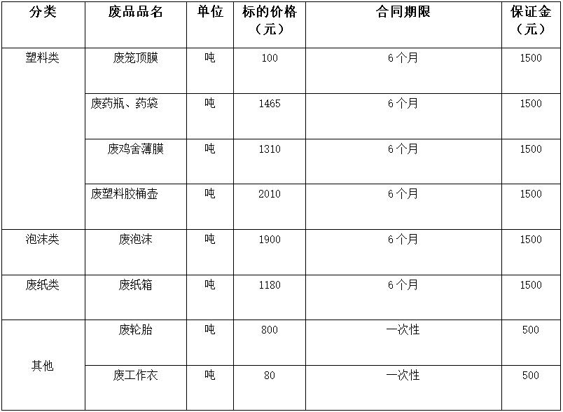 西华南宫28·(中国)废旧物资.jpg