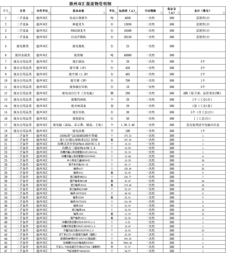 德州南宫28·(中国)废旧物资.jpg