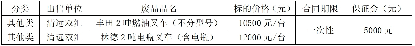 清远南宫28·(中国)废品.jpg
