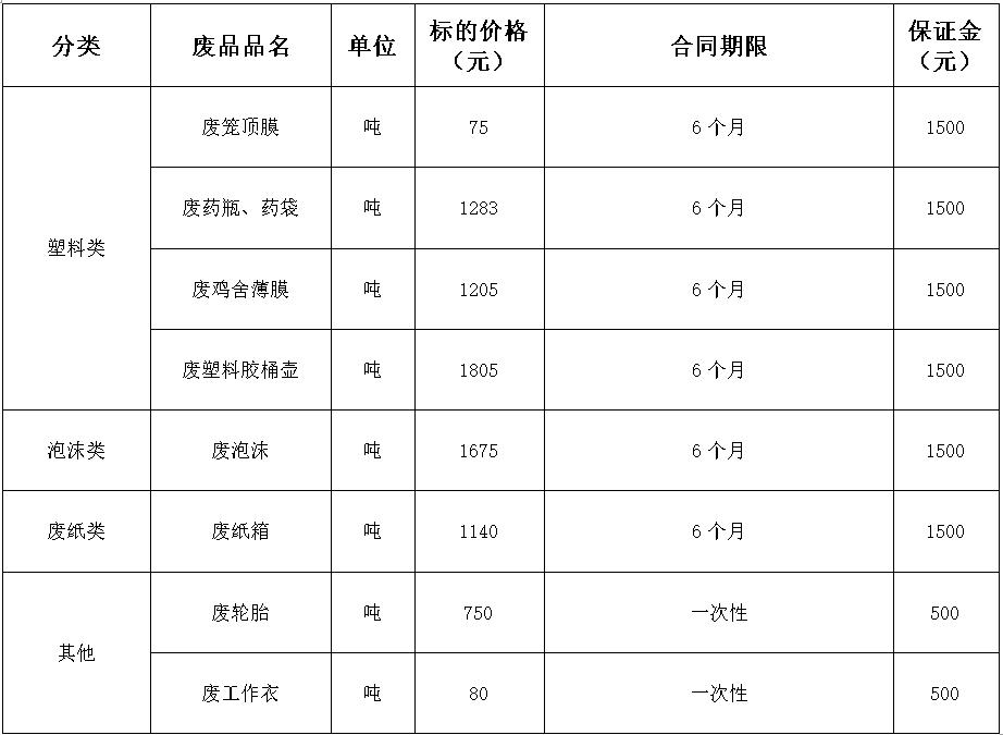 西华南宫28·(中国)废旧物资.jpg
