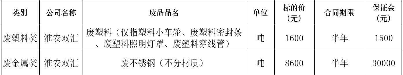 淮安南宫28·(中国)废塑料.jpg