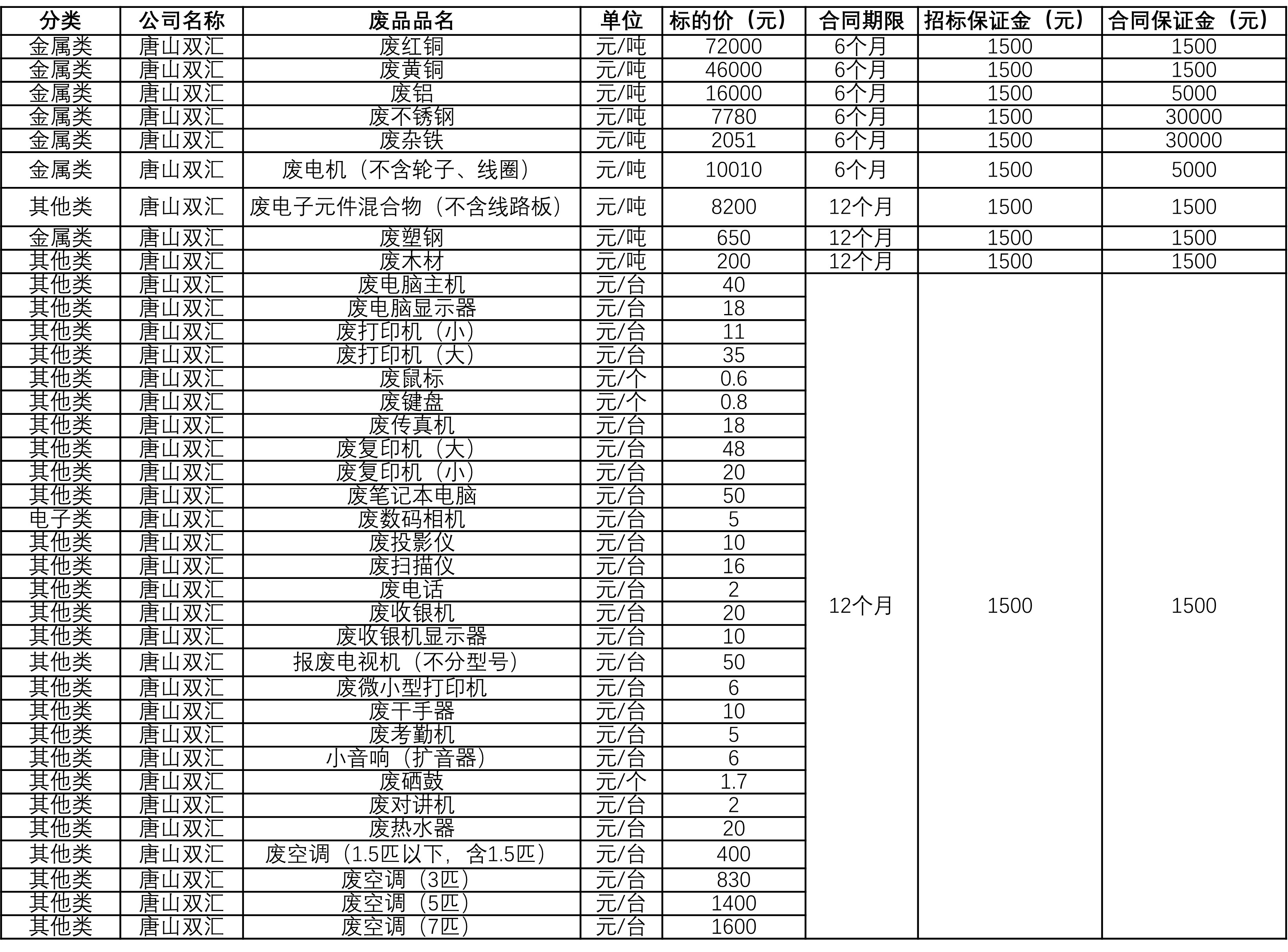 唐山南宫28·(中国)废旧物资.jpg