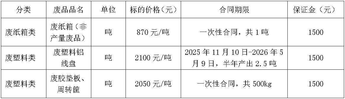 哈尔滨南宫28·(中国)废旧物资.jpg
