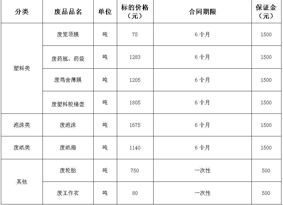 西华南宫28·(中国)废旧物资.jpg