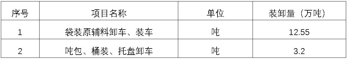 装卸劳务.jpg