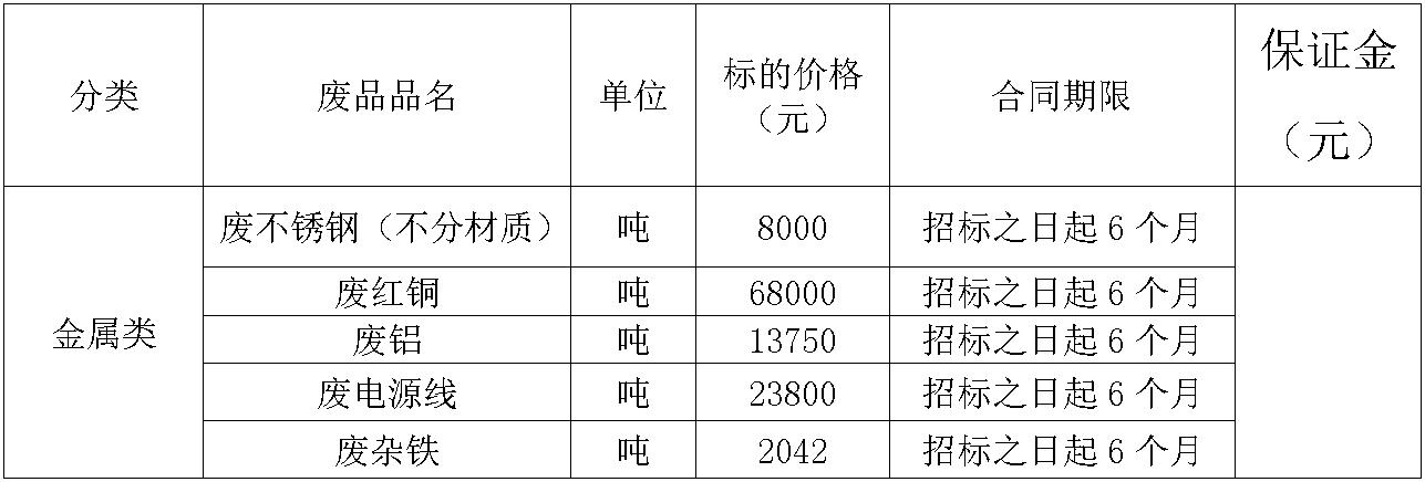 阜新南宫28·(中国)废旧物资.jpg