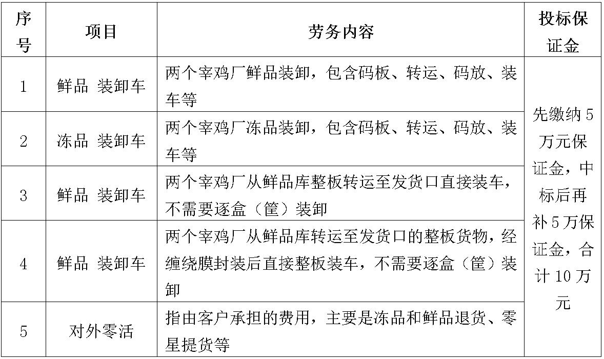 宰鸡厂劳务.jpg