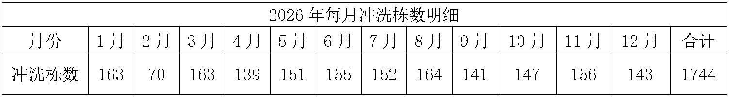 西华南宫28·(中国)冲洗劳务.jpg