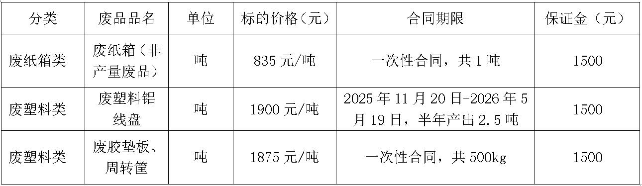 废旧物资.jpg 废旧物资.jpg