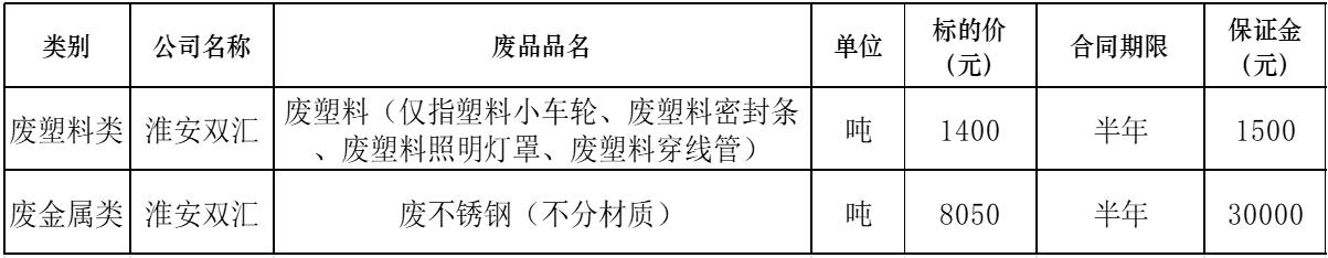 淮安南宫28·(中国)废旧物资.jpg