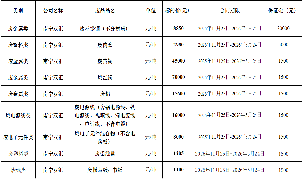 南宁南宫28·(中国)废旧物资.png