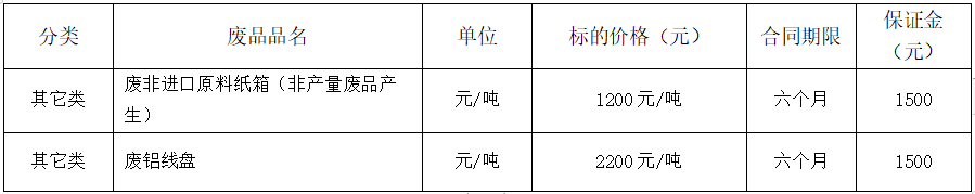 清远南宫28·(中国)废旧物资.png