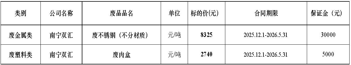 南宁南宫28·(中国)废旧物资.jpg