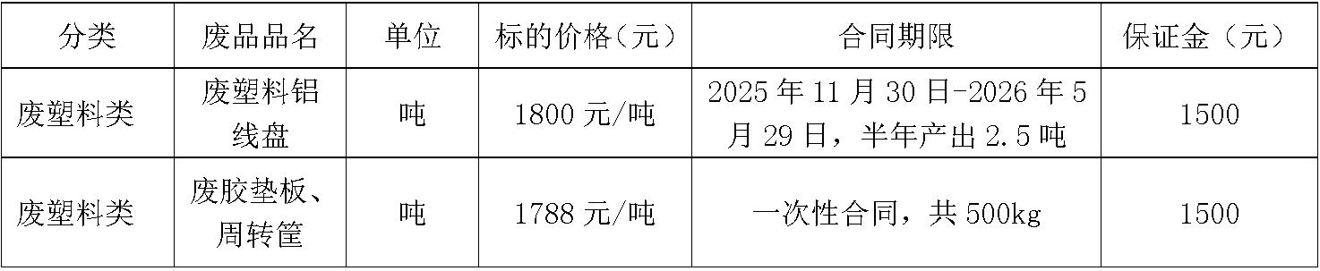 哈尔滨南宫28·(中国)废旧物资.jpg