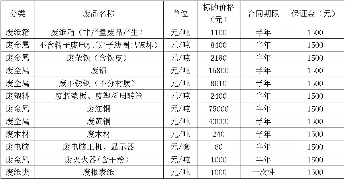 废旧物资0000.jpg 废旧物资0000.jpg