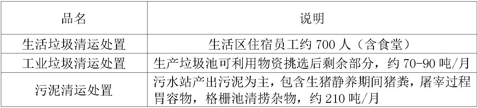 生活垃圾处置.jpg