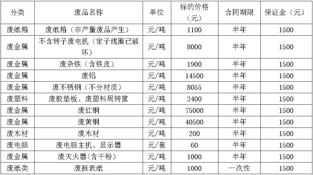 芜湖南宫28·(中国)废旧物资.jpg